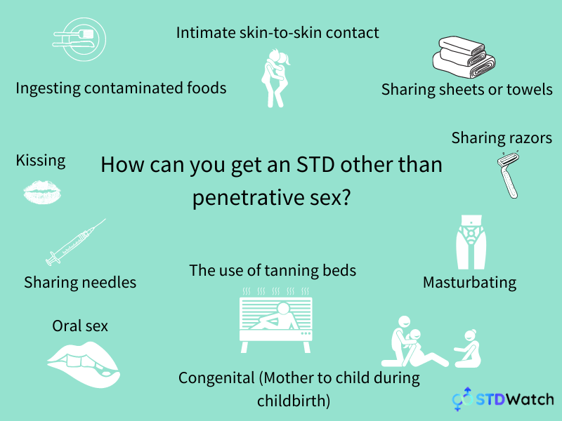 Can You Get An Std Without Having Sex