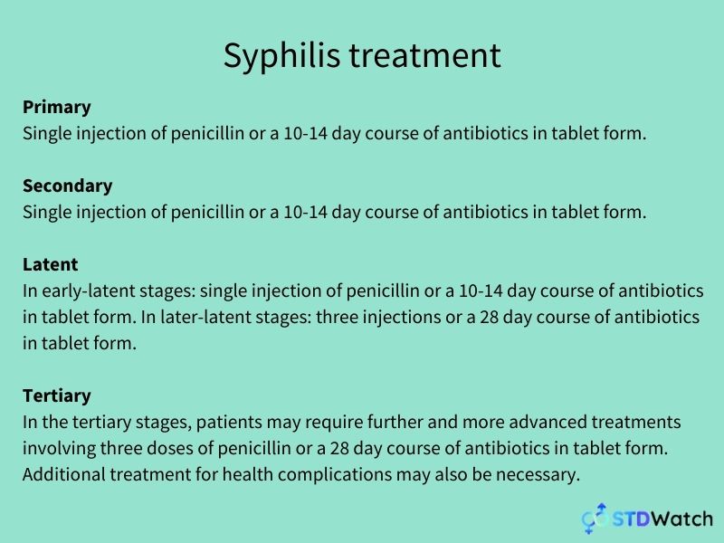 Syphilis Symptoms Causes And Treatment Zohal