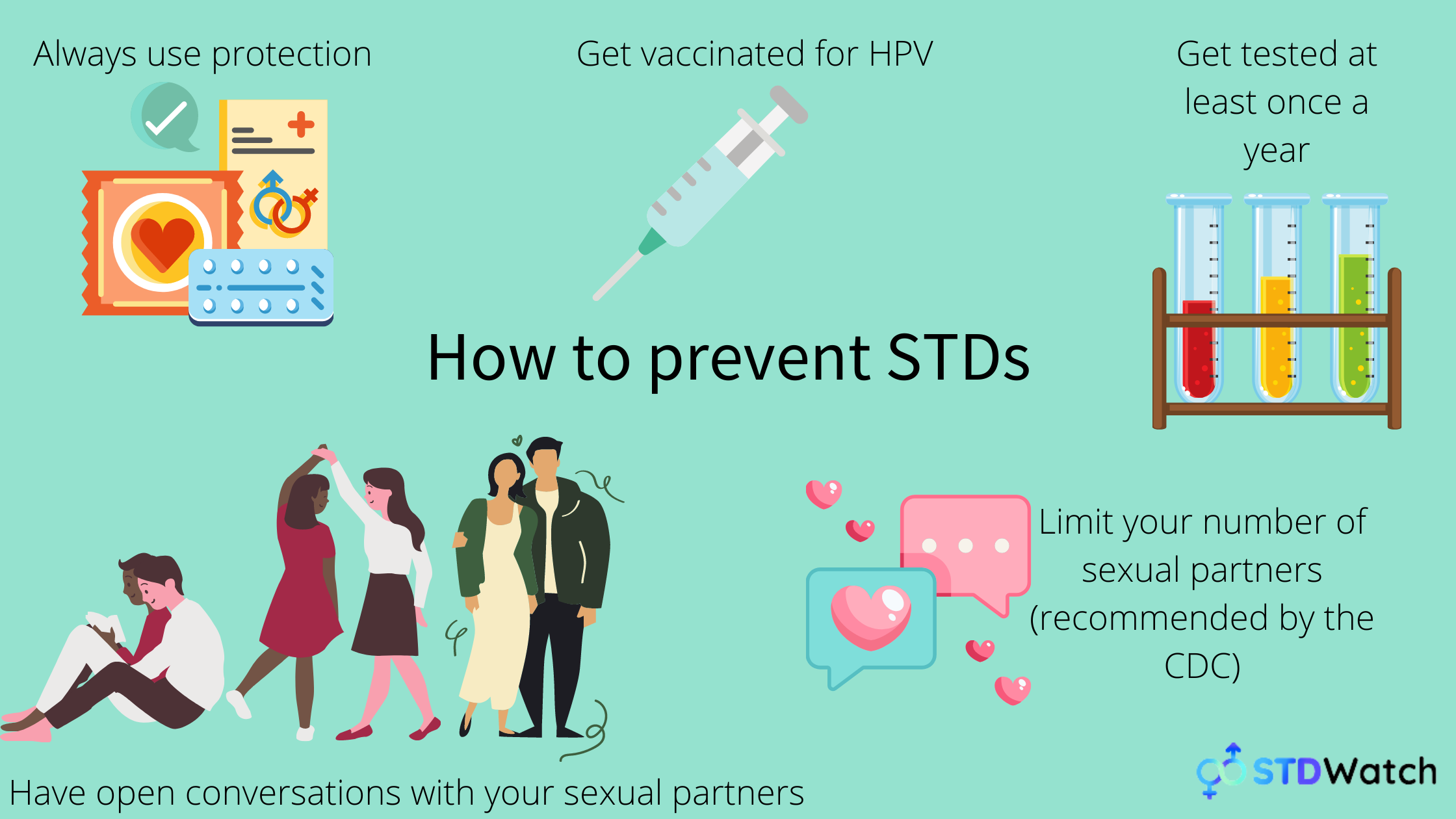 How do you get an STD? Everything you need to know