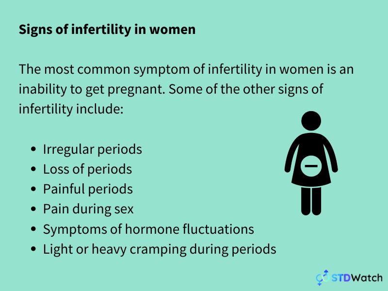 Signs Of Infertility | Do STDs Cause Infertility? | STDWatch.com