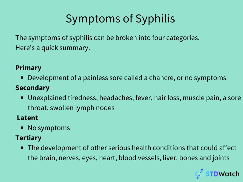 Syphilis symptoms | What are the symptoms of syphilis? | STDWatch.com