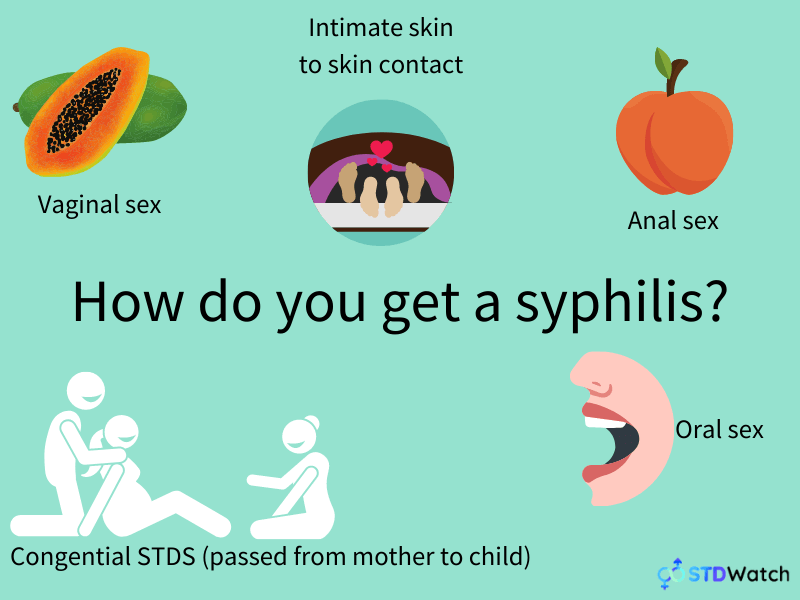 What Is Syphilis 4638